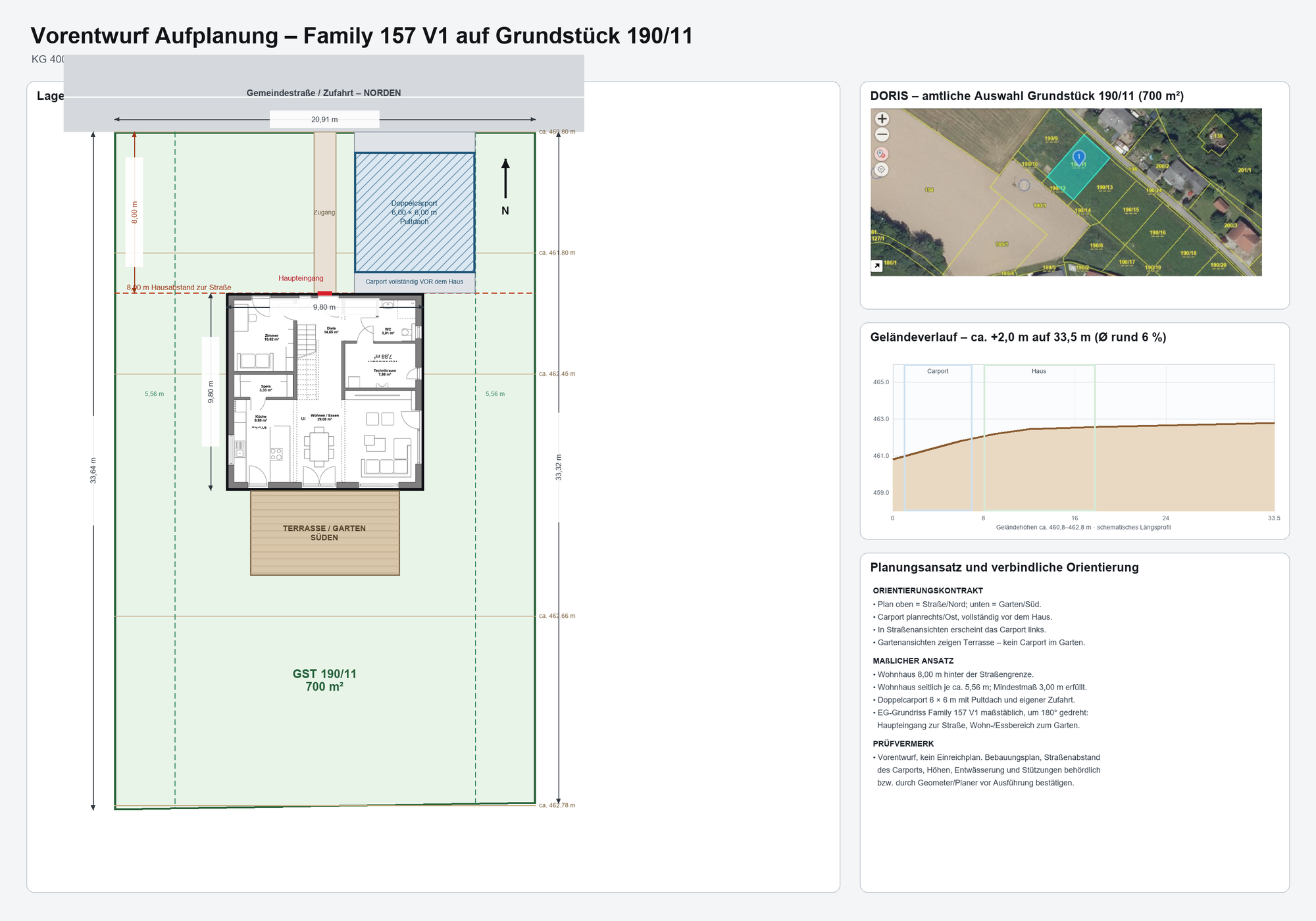Family 157 V1: Lageplanentwurf auf dem Grundstück